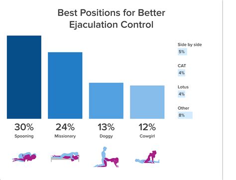 different sexposition|23 Best Sex Positions for Women, According to Women .